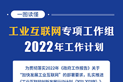 工业互联网专项工作组2022年工作计划出炉